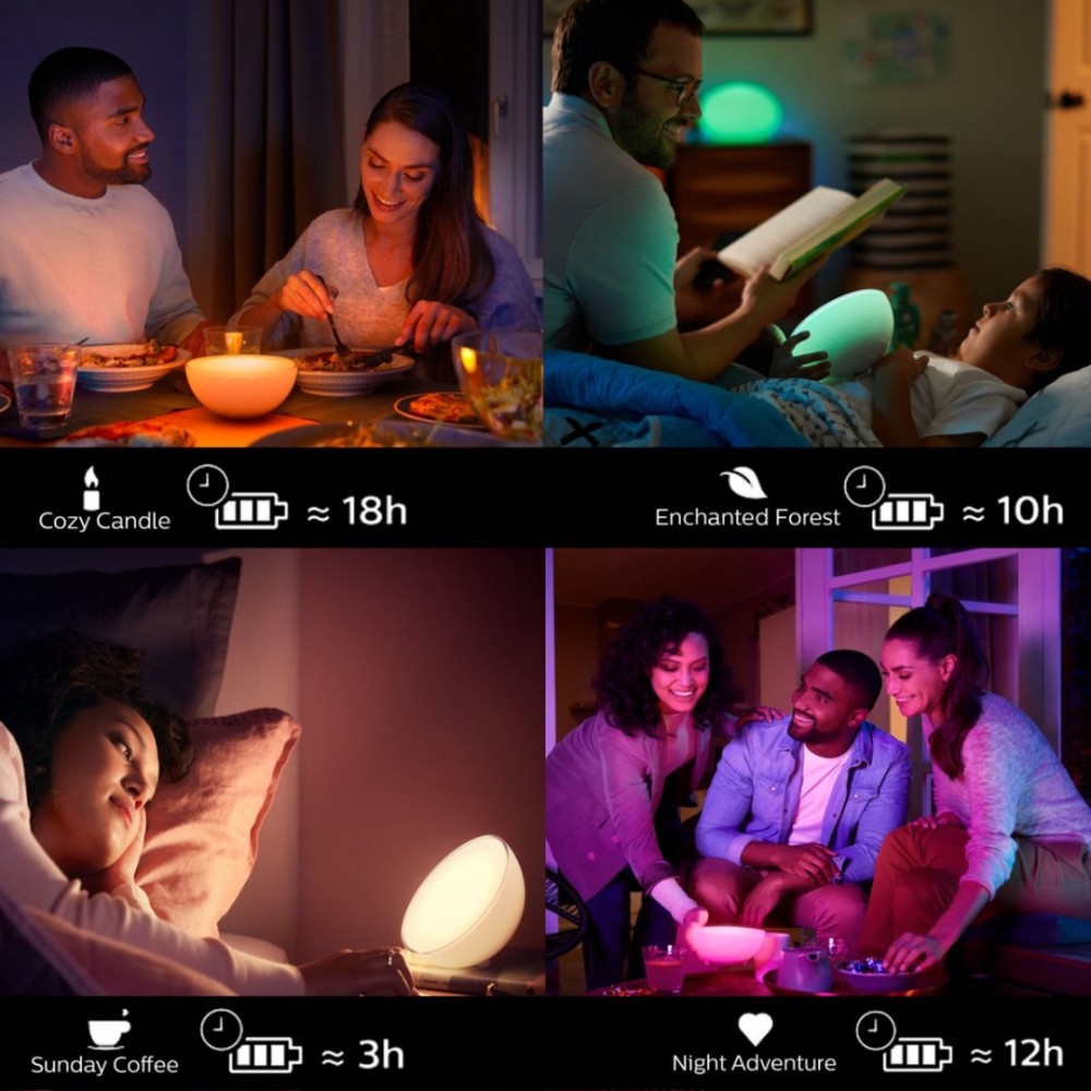 Philips Hue Bloom Tafellamp White and Color Ambiance Geïntegreerd LED Wit 7,1W Bluetooth