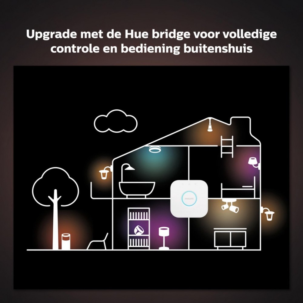 Philips Hue Lightstrip Plus uitbreiding 1 meter White and Color Ambiance Wit 11,5W Bluetooth V4