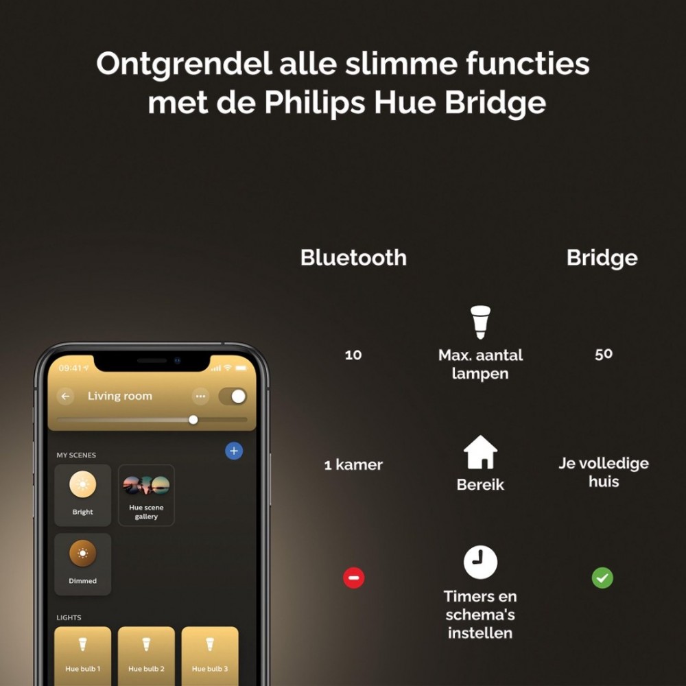 Philips Hue Starterspakket E27 Lichtbron met Bridge en Dimmer Switch White Ambiance 3 x 8,5W Bluetooth