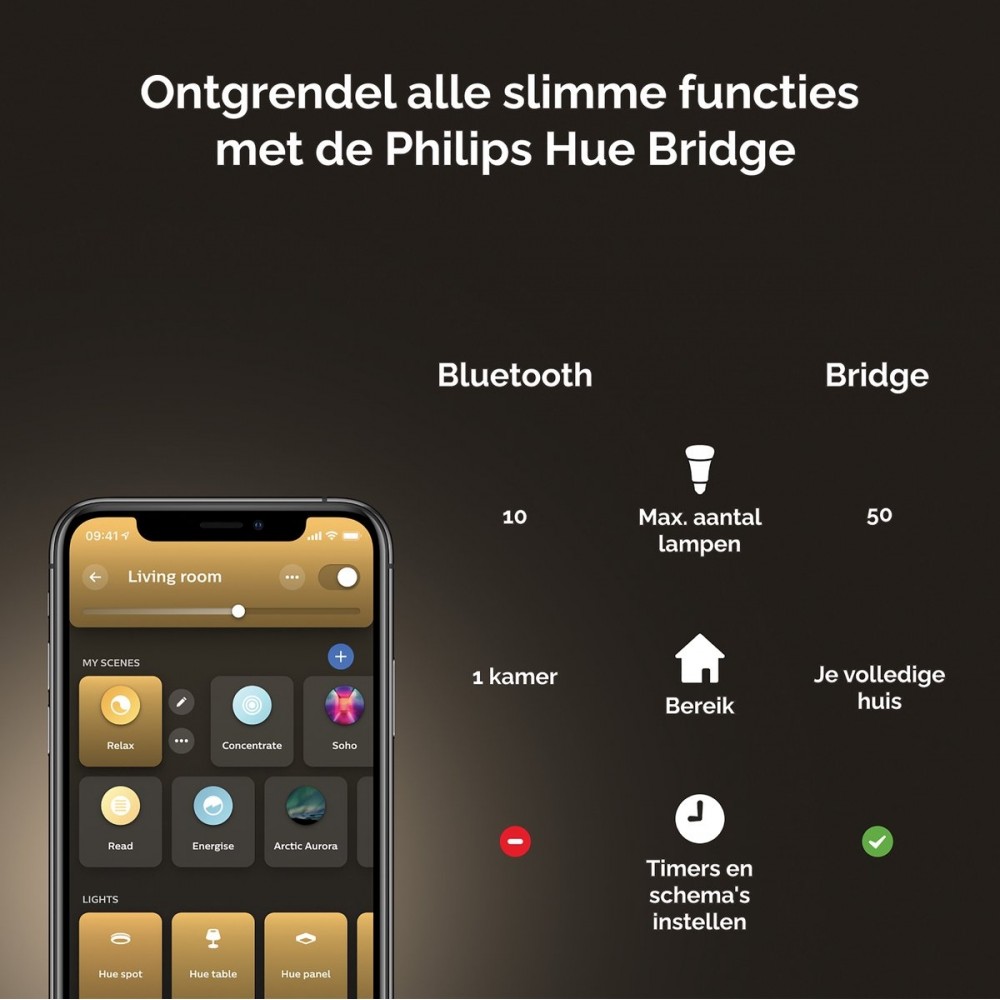 Philips Hue Being plafondlamp - White Ambiance - aluminium - Bluetooth - incl. 1 dimmer switch