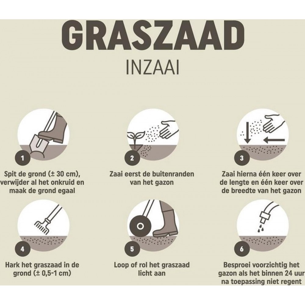 Pokon Graszaad Inzaai - 2kg - Gazonzaad - Geschikt voor 50m² - IJzersterk groen en zelfherstellend gras
