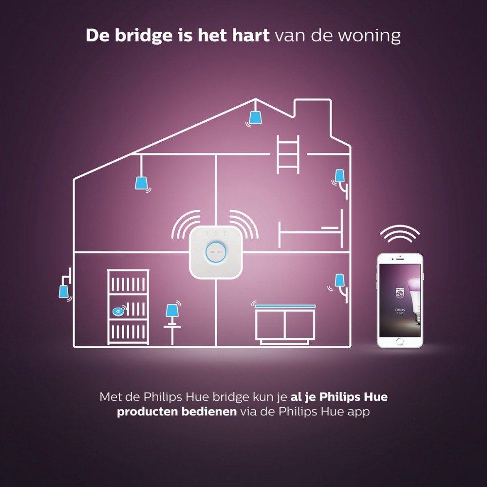 Philips Hue Bridge Slimme verlichting Accessoire - Wit - V2