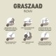 Pokon Graszaad Inzaai - 250gr - Gazonzaad - Geschikt voor 25m² - IJzersterk groen en zelfherstellend gras