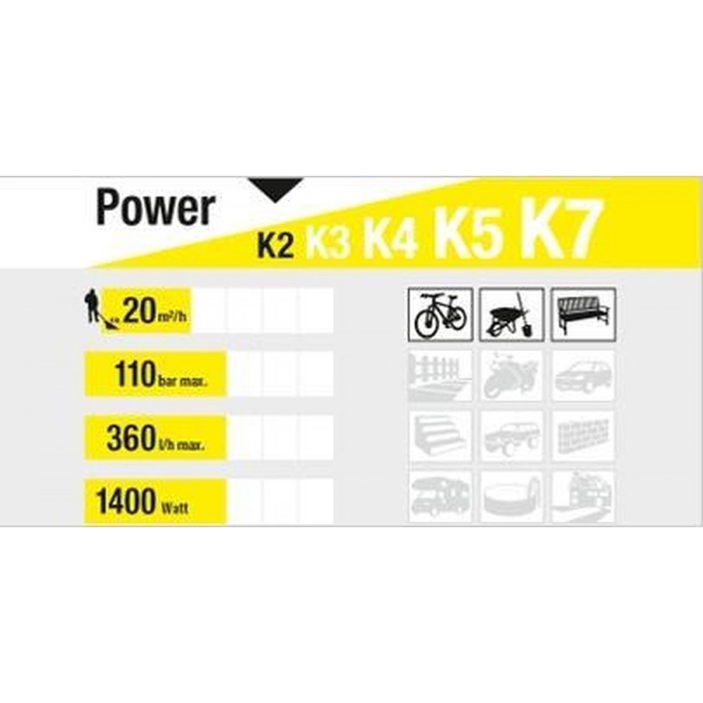 Kärcher K2 Universal Basic Hogedrukreiniger - 1400W - 110 Bar - 20 m²/h - zonder terrasreiniger